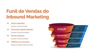 Funil de Vendas do
Inbound Marketing
➔ Atrair visitantes
Aumentar o número de visitas
➔ Converter oportunidades
Aumentar o número de cadastros
➔ Fechar clientes
Aumentar o número de clientes
➔ Fidelizar ou encantar
Fidelizar e aumentar vendas recorrentes
 