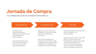 Os 3 estágios de compra da Jornada do Consumidor 2.0
Prospect está
experimentando e
expressando sintomas de
um problema ou
oportunidade.
Está pesquisando para
entender claramente o
que é e qual o nome
para seu problema.
Consideração
Agora o prospect tem seu
problema ou oportunidade
claramente deﬁnido e
nomeado.
Está comprometido em
pesquisar e entender todas
as possíveis abordagens e/ou
métodos para resolver seu
problema ou oportunidade.
Decisão
Prospect já decidiu pela solução
de seu problema ou
oportunidade.
Agora está reunindo uma longa
lista de todos os possíveis
fornecedores capazes de ajudar
com esta solução. Ele irá
continuar as pesquisas até
diminuir a lista e, ﬁnalmente,
tomar a decisão de compra.
Consciência
Jornada de Compra
 