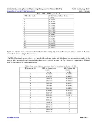 International Journal of Advanced Engineering, Management and Science (IJAEMS) [Vol-3, Issue-5, May- 2017]
https://dx.doi.org/10.24001/ijaems.3.5.8 ISSN: 2454-1311
www.ijaems.com Page | 455
Table.1: SNR vs. BER Graph for Case 1
SNR value in dB BER for data without channel
coding
0 0.07865
1 0.06373
2 0.050219
3 0.038323
4 0.028184
5 0.019864
6 0.013328
7 0.00845
8 0.005017
9 0.002761
10 0.001392
11 0.000634
12 0.000256
13 9.05E-05
Figure and table for case1 above shows the results that BER is very high even for the moderate SNR i.e. above 13 db. So to
reduce BER channel coding technique is used.
CASE 2: When data is transmitted over the channel without channel coding and with channel coding using cryptography. At the
receiver side, the received word is decoded using the same key used at transmitter end. Fig. 3 shows the comparison for SNR and
BER for data with and without channel coding.
Table.2: Comparison of data transmission with and without channel coding for 1-20 SNR
SNR value in dB BER for data without
channel
BER for data with
channel
coding coding
0 0.07865 0.119545
1 0.06373 0.084665
2 0.050219 0.055140
3 0.038323 0.031610
4 0.028184 0.016035
5 0.019864 0.006425
6 0.013328 0.002385
7 0.00845 0.000620
8 0.005017 0.000140
9 0.002761 3.50E-05
10 0.001392 0
11 0.000634 0
12 0.000256 0
13 9.05 E-05 0
14 2.73 E-05 0
15 6.83 E-06 0
16 1.38 E-06 0
 