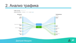 2. Анализ трафика
Дмитрий Мазурян
 