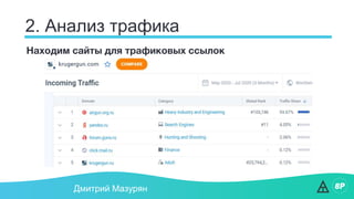 2. Анализ трафика
Дмитрий Мазурян
Находим сайты для трафиковых ссылок
 