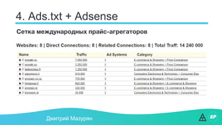 4. Ads.txt + Adsense
Дмитрий Мазурян
Сетка международных прайс-агрегаторов
 