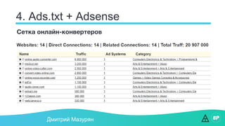 4. Ads.txt + Adsense
Дмитрий Мазурян
Сетка онлайн-конвертеров
 