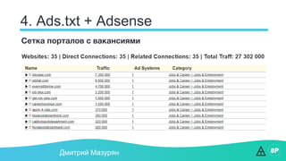 4. Ads.txt + Adsense
Дмитрий Мазурян
Сетка порталов с вакансиями
 
