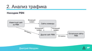 2. Анализ трафика
Дмитрий Мазурян
Находим PBN
Известный сайт
из PBN
Сайты команды
Другой сайт PBN
Входящий
трафик
Исходящий
трафик
Входящий
трафик
Остальные сайты
PBNИнтересы
 