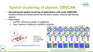 Spatial clustering of objects: DBSCAN
• Density-based spatial clustering of applications with noise (DBSCAN)
clusters clos...