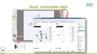 Goal: actionable data
 