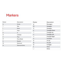 Script programming - python matplot libirary | PDF