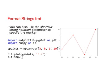 Script programming - python matplot libirary | PDF
