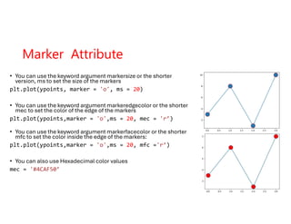 Script programming - python matplot libirary | PDF