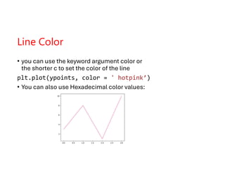 Script programming - python matplot libirary | PDF