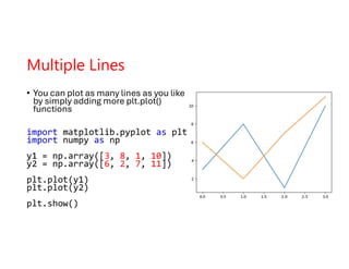 Script programming - python matplot libirary | PDF