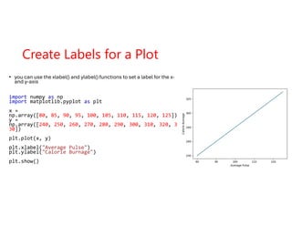 Script programming - python matplot libirary | PDF