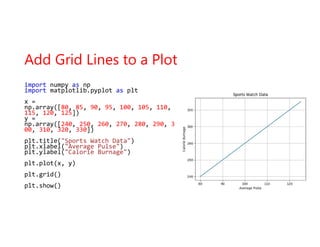 Script programming - python matplot libirary | PDF