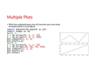Script programming - python matplot libirary | PDF
