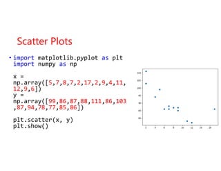 Script programming - python matplot libirary | PDF