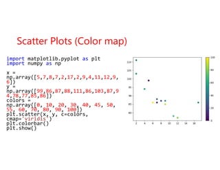Script programming - python matplot libirary | PDF