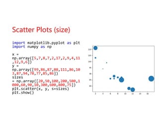 Script programming - python matplot libirary | PDF