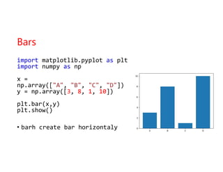 Script programming - python matplot libirary | PDF