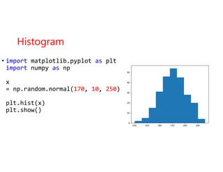 Script programming - python matplot libirary | PDF