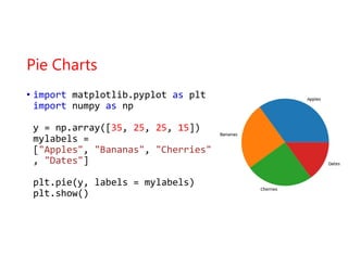Script programming - python matplot libirary | PDF