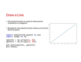 Script programming - python matplot libirary | PDF