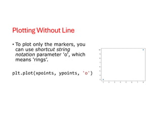 Script programming - python matplot libirary | PDF