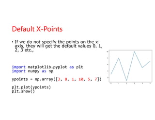 Script programming - python matplot libirary | PDF