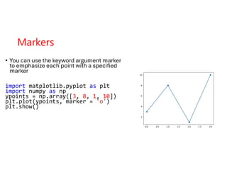 Script programming - python matplot libirary | PDF