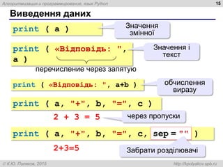 Алгоритмизация и программирование, язык Python
 К.Ю. Поляков, 2015 http://kpolyakov.spb.ru
Виведення даних
15
print ( a ) Значення
змінної
print ( «Відповідь: ",
a )
Значення і
текст
перечисление через запятую
print ( «Відповідь: ", a+b ) обчислення
виразу
print ( a, "+", b, "=", c )
2 + 3 = 5 через пропуски
print ( a, "+", b, "=", c, sep = "" )
2+3=5
sep = ""
Забрати розділювачі
 