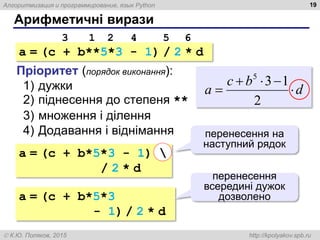Алгоритмизация и программирование, язык Python
 К.Ю. Поляков, 2015 http://kpolyakov.spb.ru
Арифметичні вирази
19
a = (c + b**5*3 - 1) / 2 * d
Пріоритет (порядок виконання):
1) дужки
2) піднесення до степеня **
3) множення і ділення
4) Додавання і віднімання
1 2
3 4 5 6
d
b
c
a 




2
1
3
5
a = (c + b*5*3 - 1) 
/ 2 * d

перенесення на
наступний рядок
a = (c + b*5*3
- 1) / 2 * d
перенесення
всередині дужок
дозволено
 