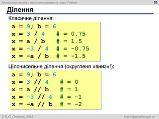 Алгоритмизация и программирование, язык Python
 К.Ю. Поляков, 2015 http://kpolyakov.spb.ru
Ділення
20
Класичне ділення:
a = 9; b = 6
x = 3 / 4 # = 0.75
x = a / b # = 1.5
x = -3 / 4 # = -0.75
x = -a / b # = -1.5
Цілочисельне ділення (округленя «вниз»!):
a = 9; b = 6
x = 3 // 4 # = 0
x = a // b # = 1
x = -3 // 4 # = -1
x = -a // b # = -2
 