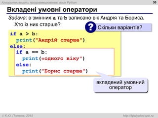 Алгоритмизация и программирование, язык Python
 К.Ю. Поляков, 2015 http://kpolyakov.spb.ru
Вкладені умовні оператори
30
if a > b:
print("Андрій старше")
else:
if a == b:
print(«одного віку")
else:
print("Борис старше")
вкладений умовний
оператор
Задача: в змінних a та b записано вік Андрія та Бориса.
Хто із них старше?
Скільки варіантів?
?
 
