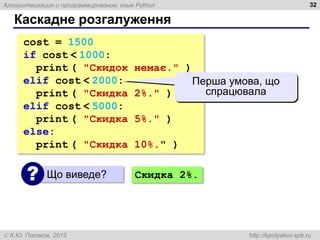 Алгоритмизация и программирование, язык Python
 К.Ю. Поляков, 2015 http://kpolyakov.spb.ru
Каскадне розгалуження
32
cost = 1500
if cost < 1000:
print ( "Скидок немає." )
elif cost < 2000:
print ( "Скидка 2%." )
elif cost < 5000:
print ( "Скидка 5%." )
else:
print ( "Скидка 10%." )
Що виведе?
?
Перша умова, що
спрацювала
Скидка 2%.
 