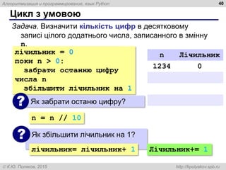 Алгоритмизация и программирование, язык Python
 К.Ю. Поляков, 2015 http://kpolyakov.spb.ru
Цикл з умовою
40
Задача. Визначити кількість цифр в десятковому
записі цілого додатнього числа, записанного в змінну
n.
лічильник = 0
поки n > 0:
забрати останню цифру
числа n
збільшити лічильник на 1
n Лічильник
1234 0
123 1
12 2
1 3
0 4
Як забрати останю цифру?
?
n = n // 10
Як збільшити лічильник на 1?
?
лічильник= лічильник+ 1 Лічильник+= 1
 