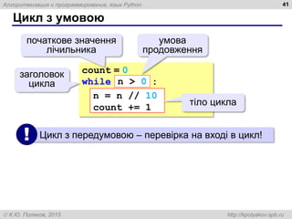 Алгоритмизация и программирование, язык Python
 К.Ю. Поляков, 2015 http://kpolyakov.spb.ru
Цикл з умовою
41
count = 0
while :
n = n // 10
count += 1
тіло цикла
початкове значення
лічильника
n > 0
умова
продовження
заголовок
цикла
Цикл з передумовою – перевірка на вході в цикл!
!
 