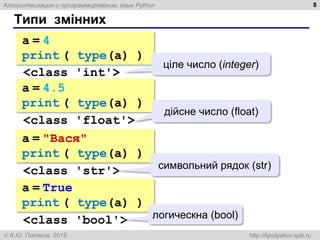 Алгоритмизация и программирование, язык Python
 К.Ю. Поляков, 2015 http://kpolyakov.spb.ru
Типи змінних
8
a = 4
print ( type(a) )
<class 'int'>
ціле число (integer)
a = 4.5
print ( type(a) )
<class 'float'>
дійсне число (float)
a = "Вася"
print ( type(a) )
<class 'str'> символьний рядок (str)
a = True
print ( type(a) )
<class 'bool'> логическна (bool)
 
