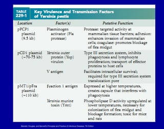 Mandell, Douglas, and Bennett's Principles and Practice of Infectious Diseases, 7th Edition
 