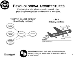 PSYCHOLOGICAL ARCHITECTURES
38
Theory of planned behavior
(Scientifically validated)
L.I.F.T
(Industry practice)
Psycholog...