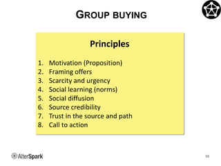 GROUP BUYING
55
Principles
1. Motivation (Proposition)
2. Framing offers
3. Scarcity and urgency
4. Social learning (norms...
