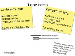 LOOP TYPES
Reference value (norm)
Behavioral outcome (variable)
-
+
 