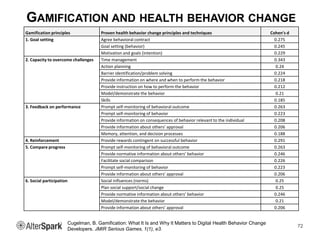 GAMIFICATION AND HEALTH BEHAVIOR CHANGE
72
Gamification principles Proven health behavior change principles and techniques...
