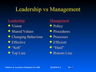 17©Robere & Associates (Thailand) Ltd. 2000 QI-QMP-E-S Rev 1
Leadership vs ManagementLeadership vs Management
LeadershipLeadership
 VisionVision
 Shared ValuesShared Values
 Changing BehaviourChanging Behaviour
 EffectiveEffective
 ““Soft”Soft”
 Top LineTop Line
ManagementManagement
 PolicyPolicy
 ProceduresProcedures
 ProcessesProcesses
 EfficientEfficient
 ““Hard”Hard”
 Bottom LineBottom Line
 