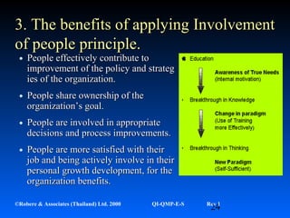 24©Robere & Associates (Thailand) Ltd. 2000 QI-QMP-E-S Rev 1
•People effectively contribute toPeople effectively contribute to
improvement of the policy and strategimprovement of the policy and strateg
ies of the organization.ies of the organization.
•People share ownership of thePeople share ownership of the
organization’s goal.organization’s goal.
•People are involved in appropriatePeople are involved in appropriate
decisions and process improvements.decisions and process improvements.
•People are more satisfied with theirPeople are more satisfied with their
job and being actively involve in theirjob and being actively involve in their
personal growth development, for thepersonal growth development, for the
organization benefits.organization benefits.
3.3. The benefits of applyingThe benefits of applying InvolvementInvolvement
of people principle.of people principle.
 