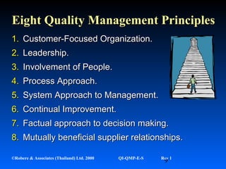 9©Robere & Associates (Thailand) Ltd. 2000 QI-QMP-E-S Rev 1
1.1. Customer-Focused Organization.Customer-Focused Organization.
2.2. Leadership.Leadership.
3.3. Involvement of People.Involvement of People.
4.4. Process Approach.Process Approach.
5.5. System Approach to Management.System Approach to Management.
6.6. Continual Improvement.Continual Improvement.
7.7. Factual approach to decision making.Factual approach to decision making.
8.8. Mutually beneficial supplier relationships.Mutually beneficial supplier relationships.
EightEight Quality Management PrinciplesQuality Management Principles
 