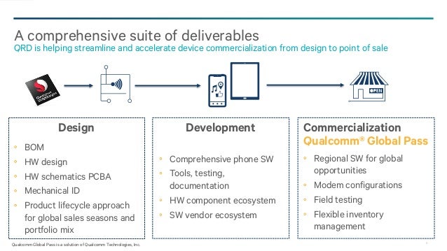 Qualcomm Reference Design: Gateway to Global Opportunities