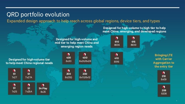 Qualcomm Reference Design: Gateway to Global Opportunities