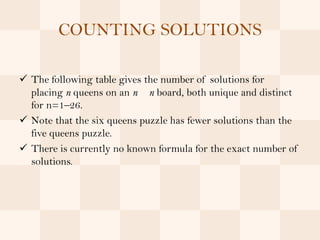 COUNTING SOLUTIONS

 The following table gives the number of solutions for
  placing n queens on an n n board, both unique and distinct
  for n=1–26.
 Note that the six queens puzzle has fewer solutions than the
  five queens puzzle.
 There is currently no known formula for the exact number of
  solutions.
 