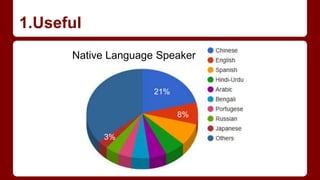 1.Useful
21%
8%
3%
Native Language Speaker
 