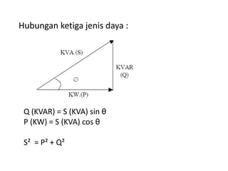 8 rangkaian rlc seri | PPTX